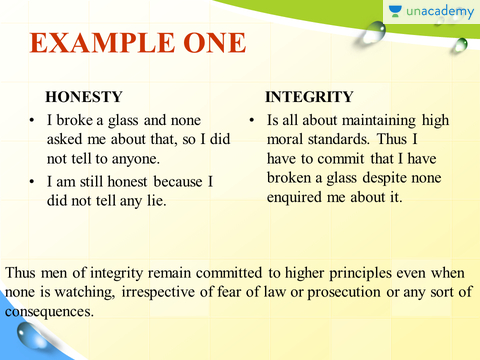honesty and integrity essay