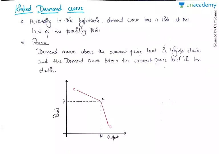 kinked demand curve explained