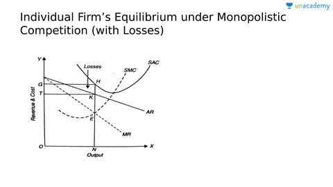 price determination under monopolistic competition with diagram