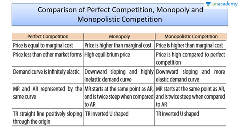 perfect competition and monopolistic competition