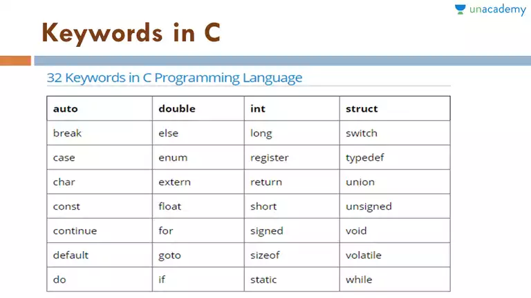 hindi introduction to c programming by
