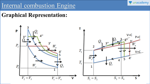Internal Combustion Engine and Refrigeration By Krishna Verma