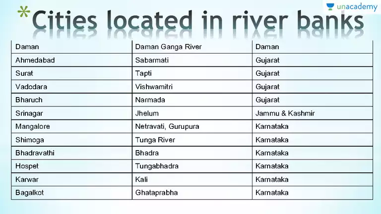 Static Gk Questions On Indian Cities Located In River Banks