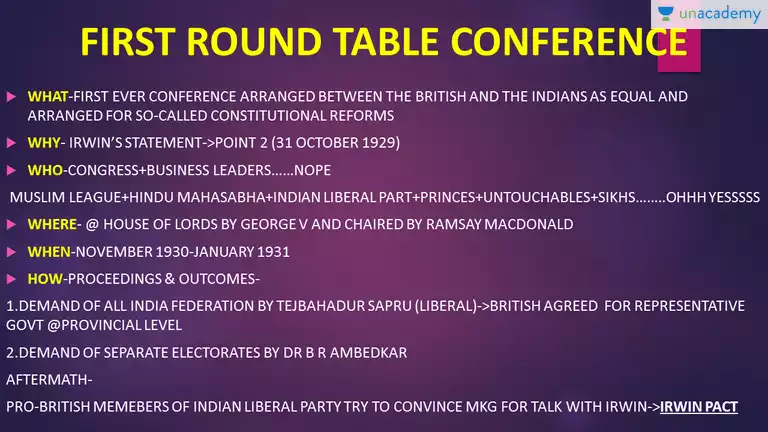 First Round Table Conference Simplified, Second Round Table Conference Upsc