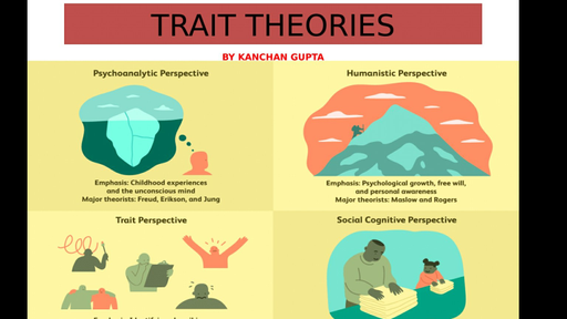 NTA-UGC-NET & SET Exams - The Psyche-Ego,Personal unconscious and ...