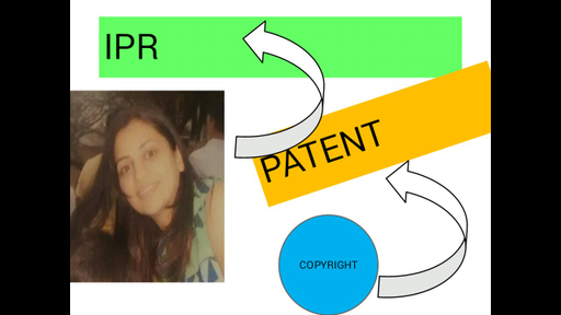 UPSC CSE - GS - Types of IPR: COPYRIGHT, TM, IDR, TS, PBR Offered by ...
