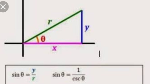UPSC CSE - GS - Trigonometry identity-3 explaination and based formulas ...