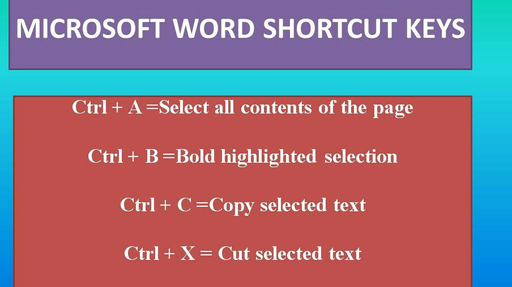 Bank Exams - MS Word Computer Keyboard Shortcut Keys Part 2 (in Hindi ...