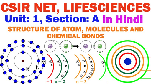 CSIR-UGC NET - Shells, Subshells and Orbitals of an Atom (in Hindi ...
