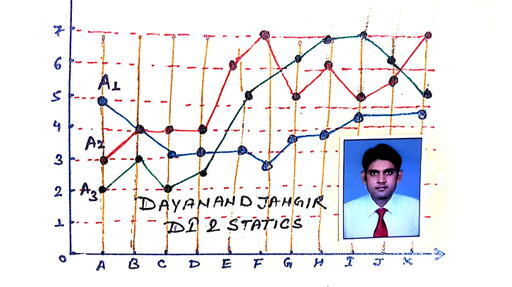 Rajasthan State Exams - (Hindi) Frequency Chart and its Application ...