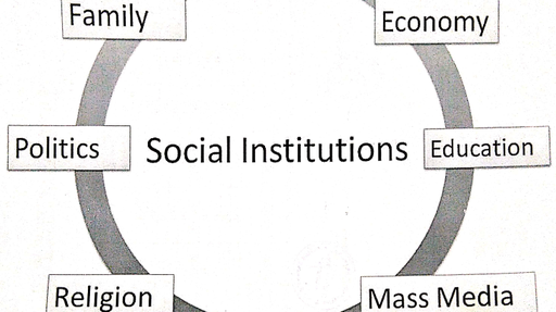 Nta Ugc Net And Set Exams Lesson 24 Objective Questions Related To Social Structure And Social 9931