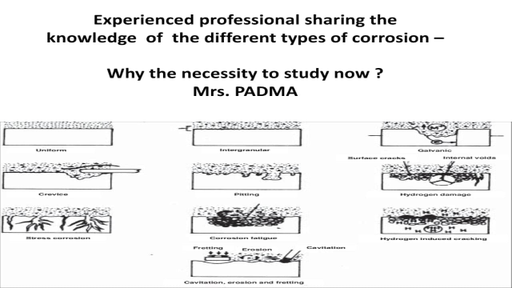 - Sacrificial Anodic Method Offered by Unacademy