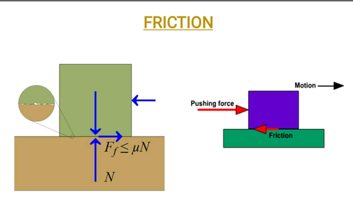 GATE - Iconic Pro - Friction (Engineering mechanics) for Gate 2019 ...