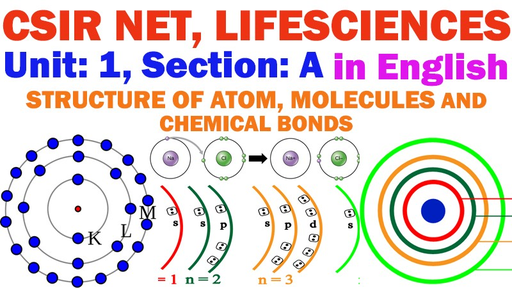 CSIR-UGC NET - Structure of an Atom Offered by Unacademy