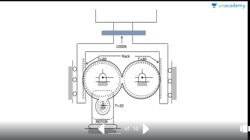 GATE - Iconic Pro - Gear Train Problem solving Short cut Trick ...