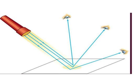 CBSE Class 10 - Ray Diagrams (Concave Mirror) (in Hindi) Offered by ...